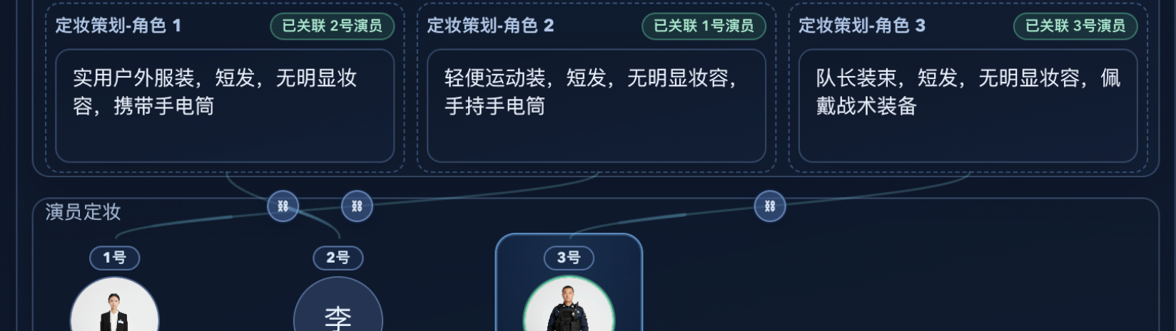 演员创造